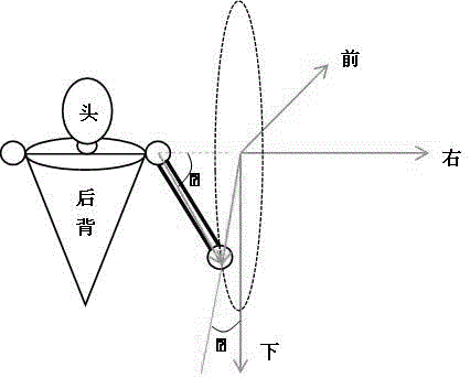 A method and device for recognizing throwing actions based on a single attitude sensor