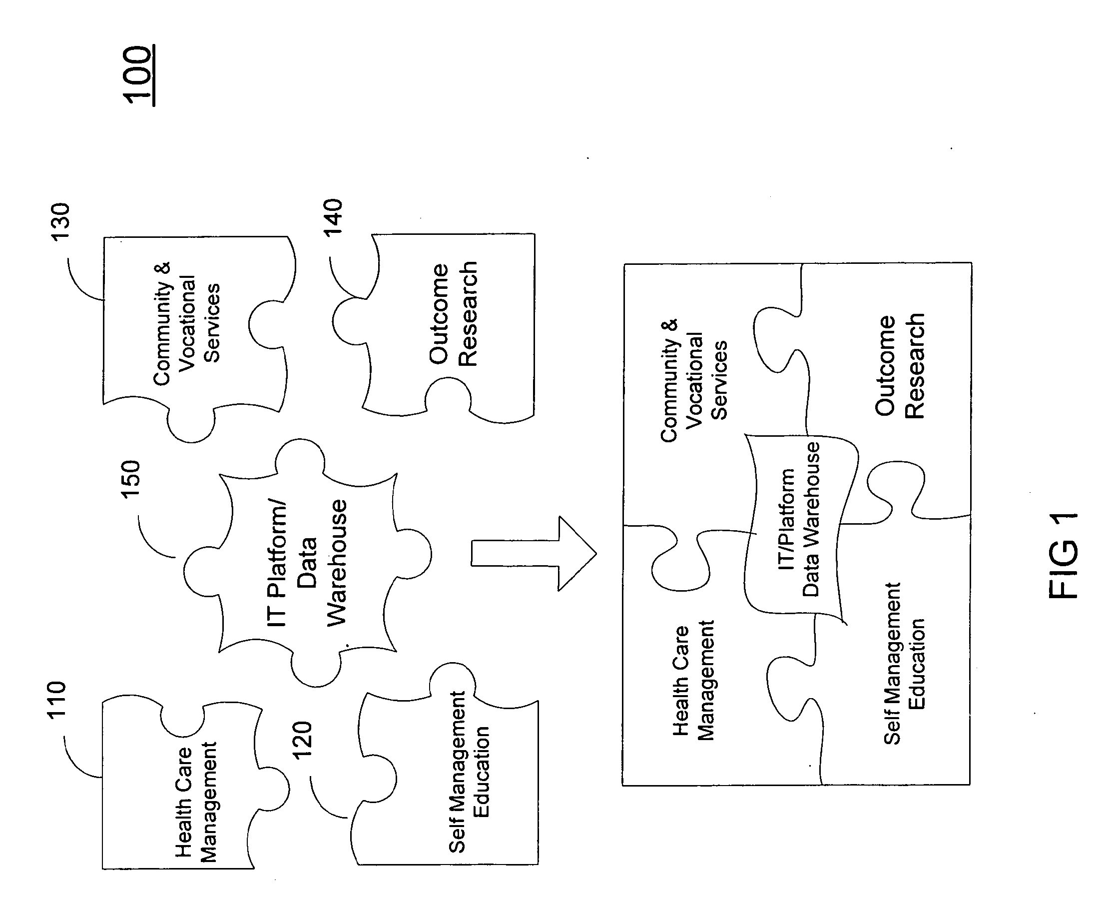 Coordinated health and human services delivery system and process