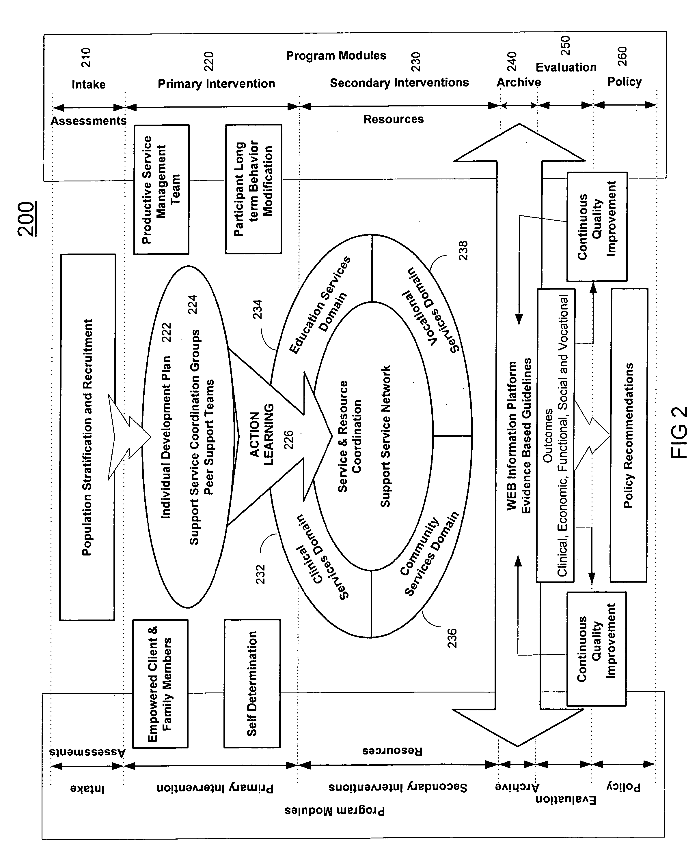 Coordinated health and human services delivery system and process