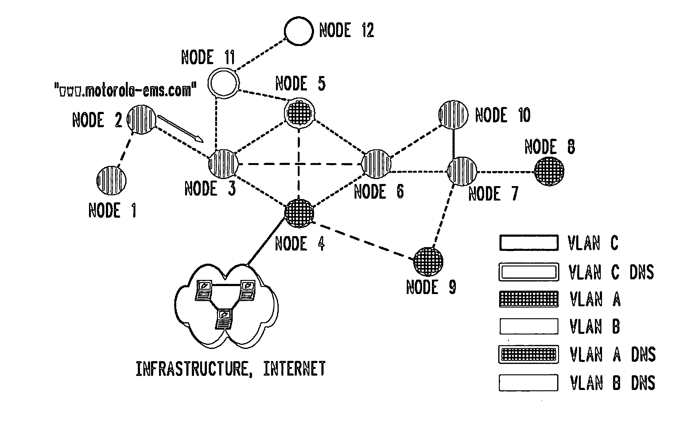 Method for domain name service (DNS) in a wireless ad hoc network