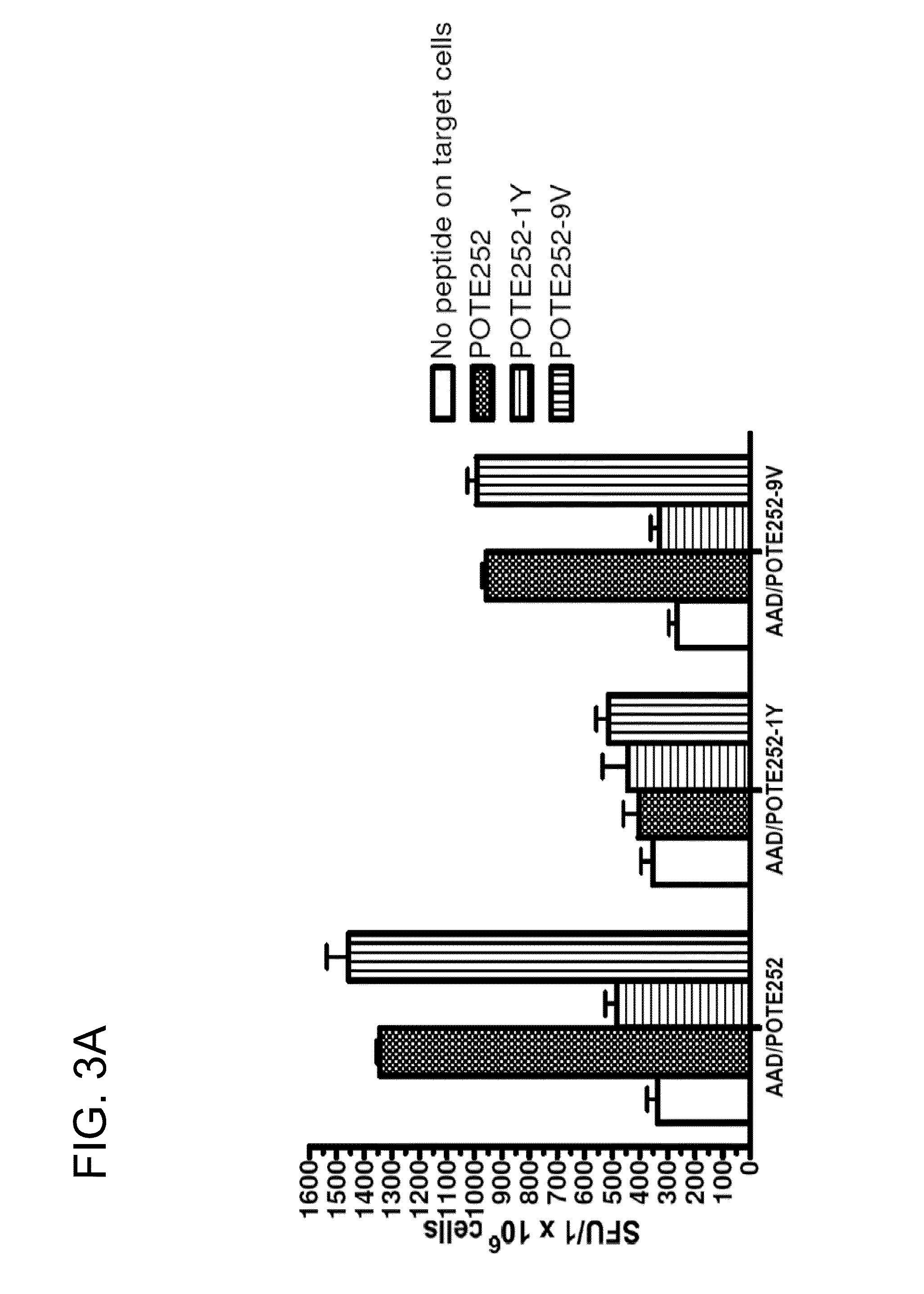 Immunogenic pote peptides and methods of use