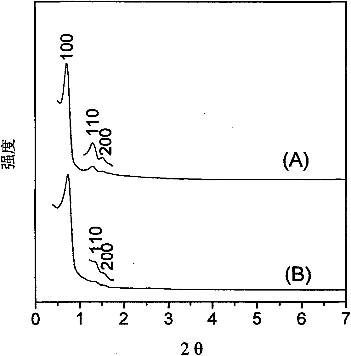 Method of preparing ordered mesoporous molecular sieve with high hydrothermal stability