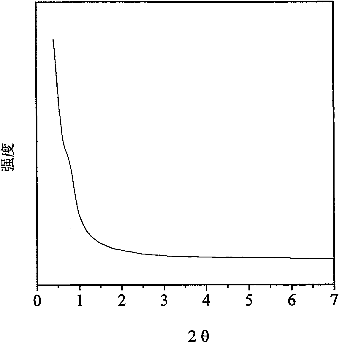 Method of preparing ordered mesoporous molecular sieve with high hydrothermal stability