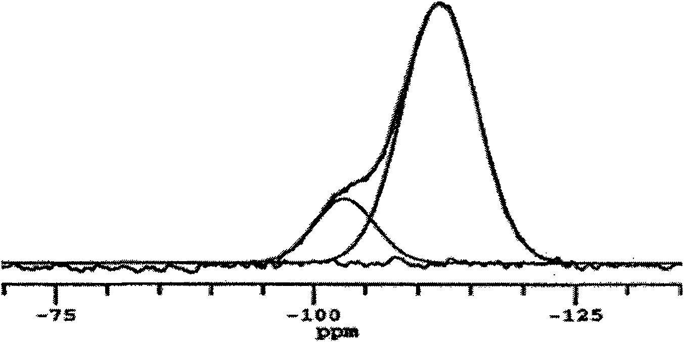 Method of preparing ordered mesoporous molecular sieve with high hydrothermal stability