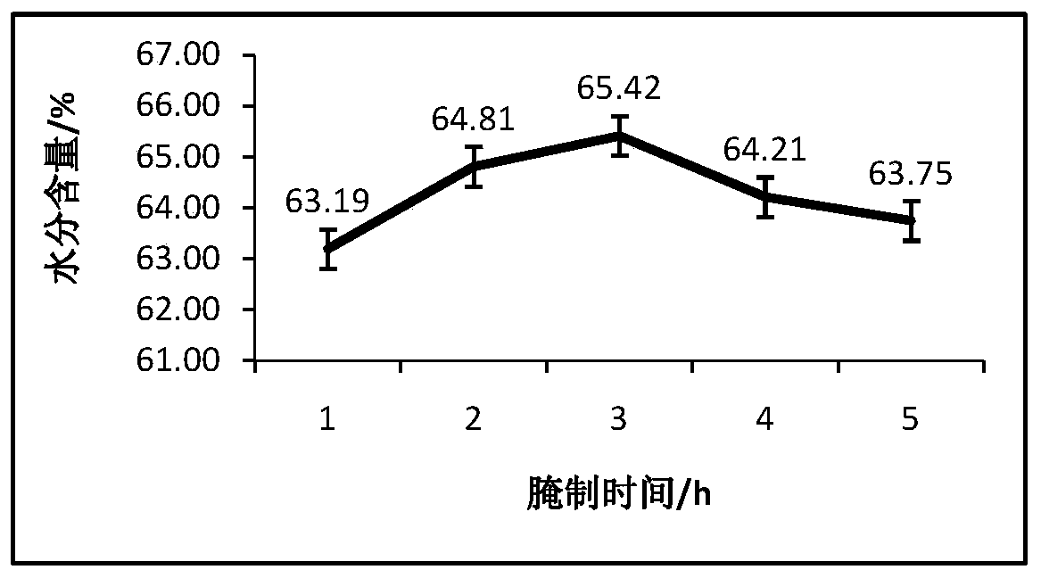 Pickling agent applied for squab braised in brown sauce and pickling method using pickling agent