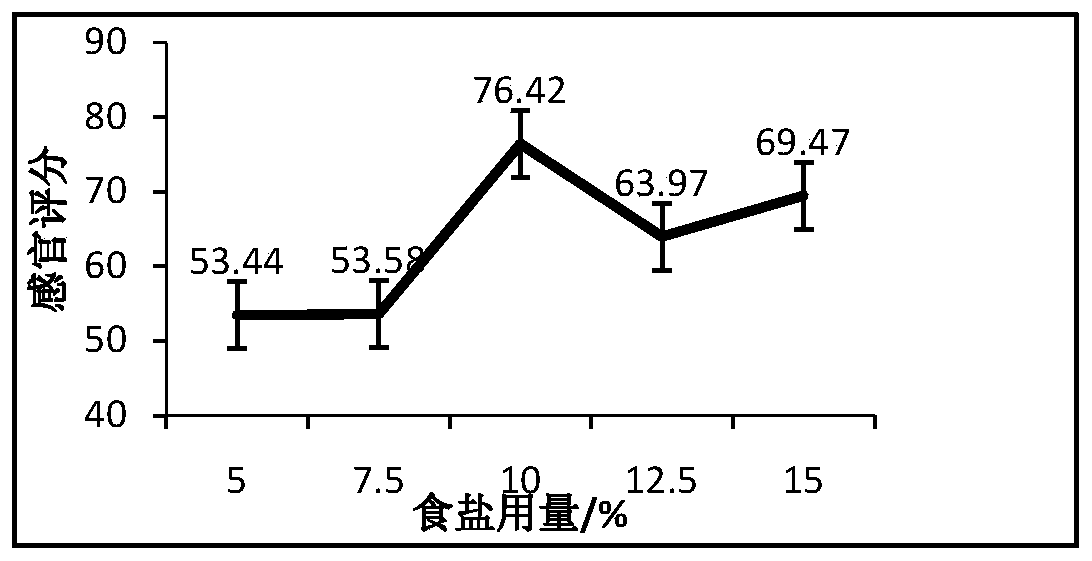 Pickling agent applied for squab braised in brown sauce and pickling method using pickling agent