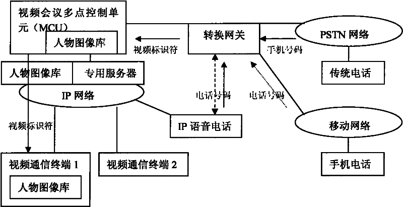 Method for fusing display images of traditional phone and video session