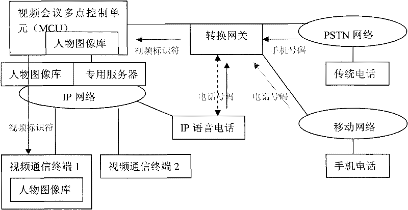 Method for fusing display images of traditional phone and video session