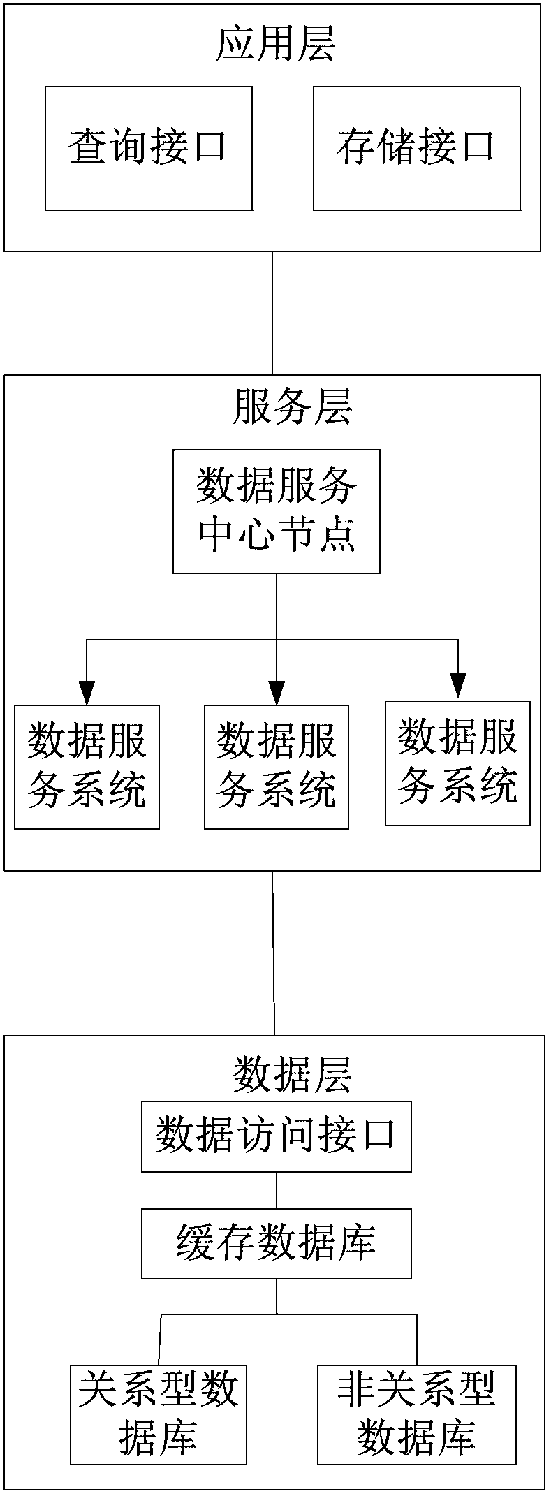 Method and system for regional medical treatment-orientated data sharing