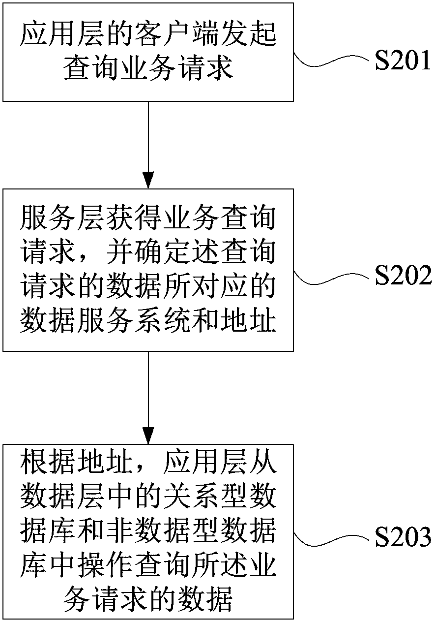 Method and system for regional medical treatment-orientated data sharing