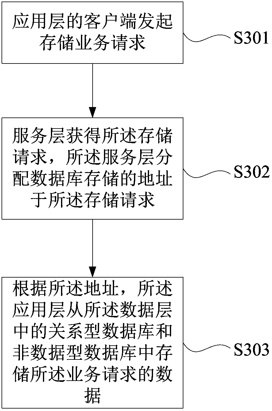 Method and system for regional medical treatment-orientated data sharing