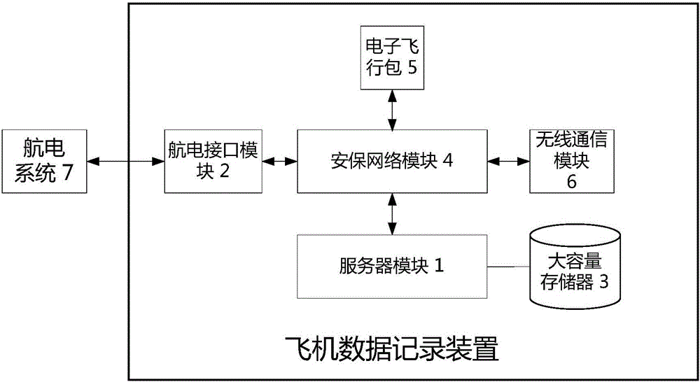 Aircraft data recording device