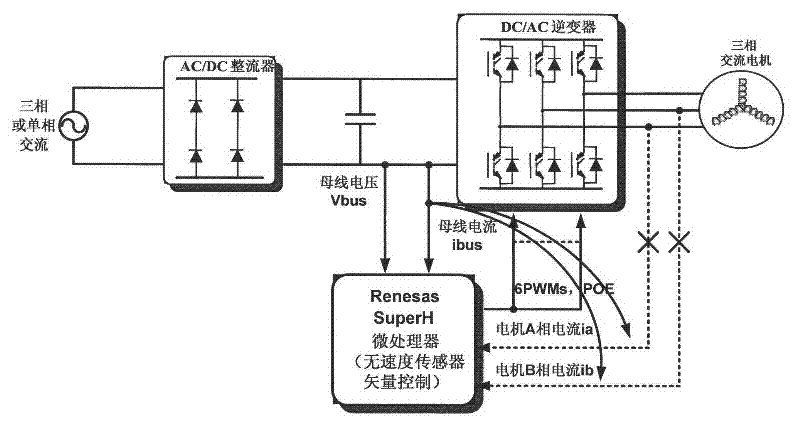 Velocity sensorless vector control method for single bus current detection of three-phase alternating-current motor