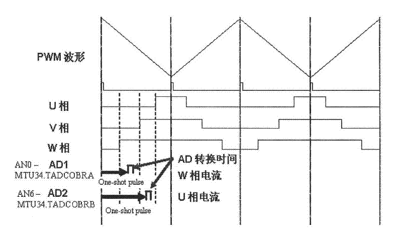 Velocity sensorless vector control method for single bus current detection of three-phase alternating-current motor