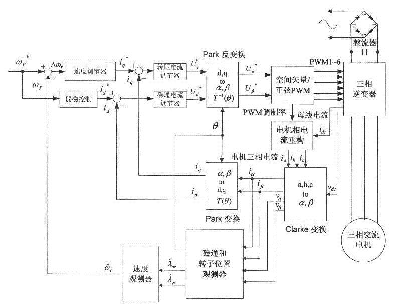 Velocity sensorless vector control method for single bus current detection of three-phase alternating-current motor