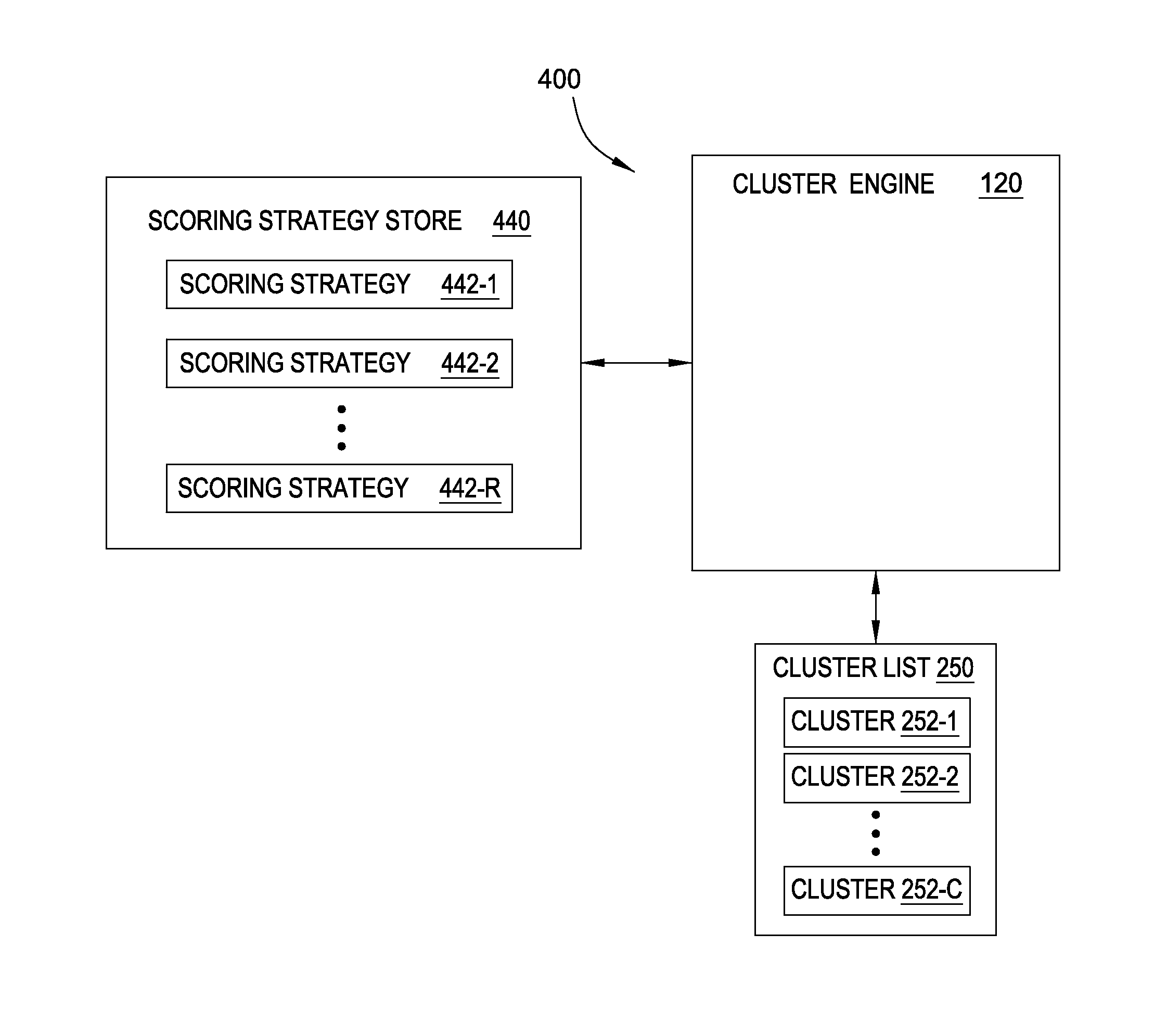 Generating data clusters with customizable analysis strategies