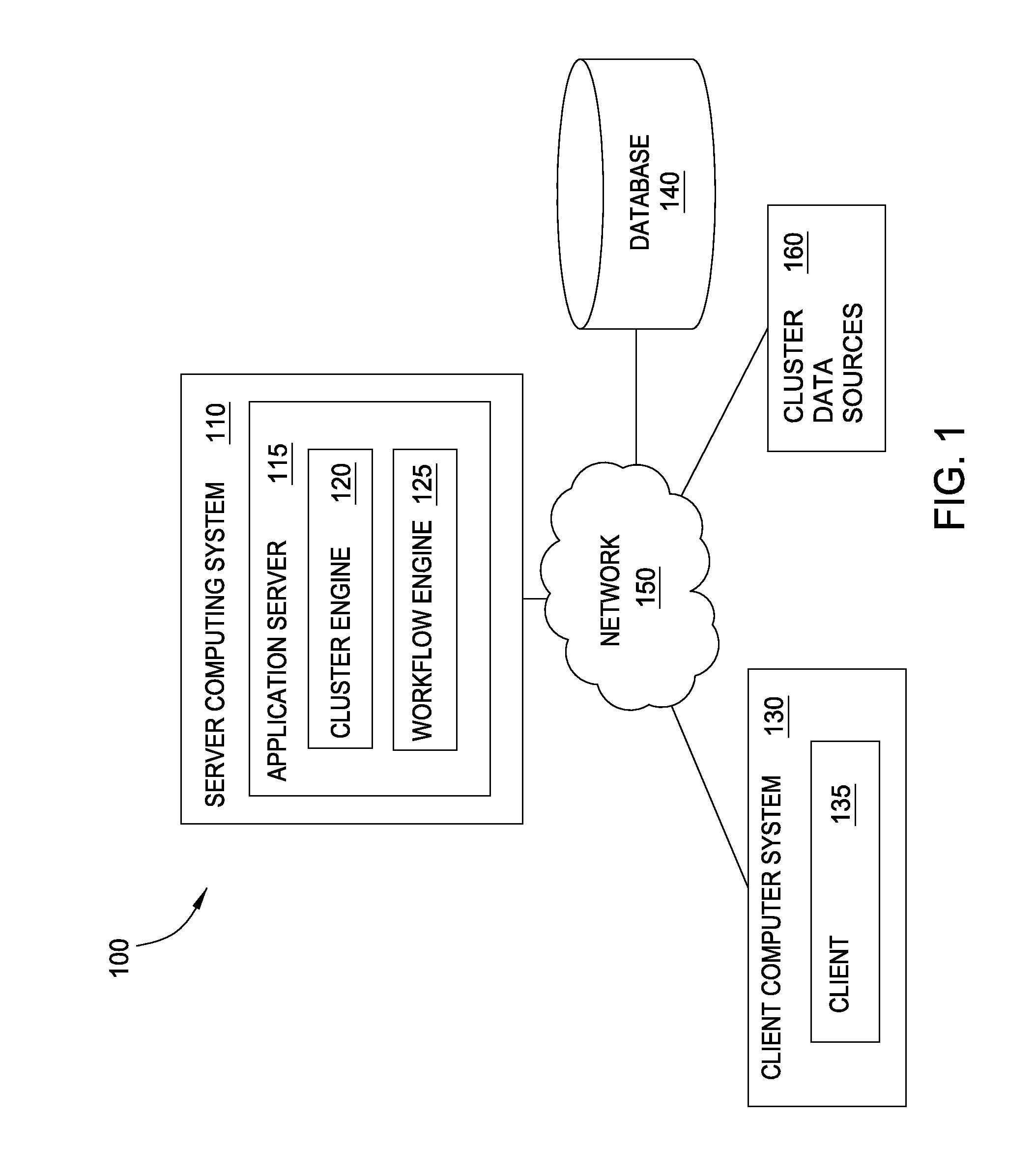 Generating data clusters with customizable analysis strategies