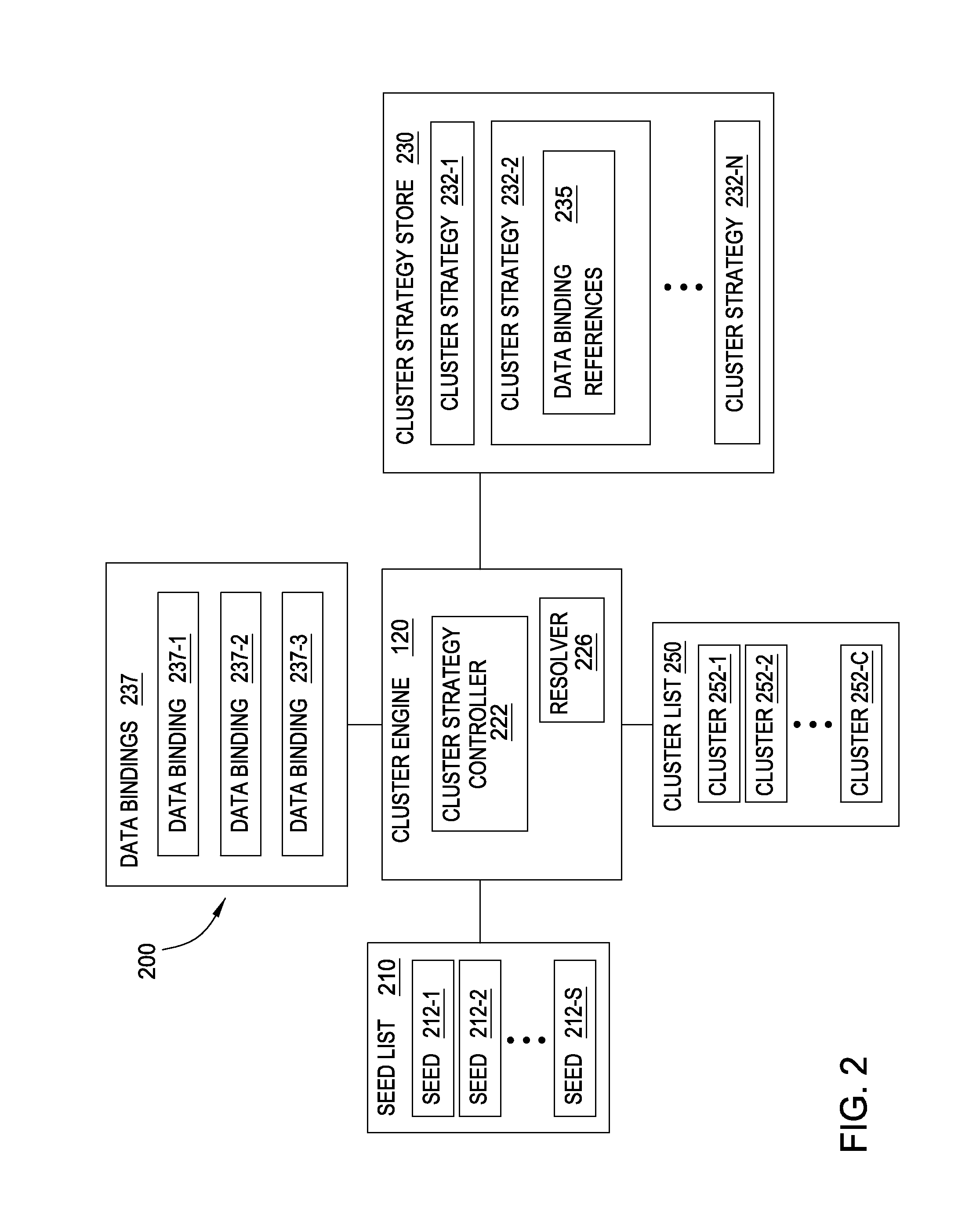 Generating data clusters with customizable analysis strategies