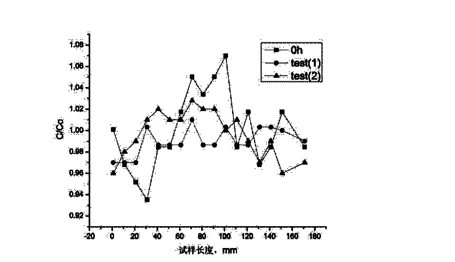 Method for eliminating macro C segregation by performing heat preservation on continuously cast steel billets