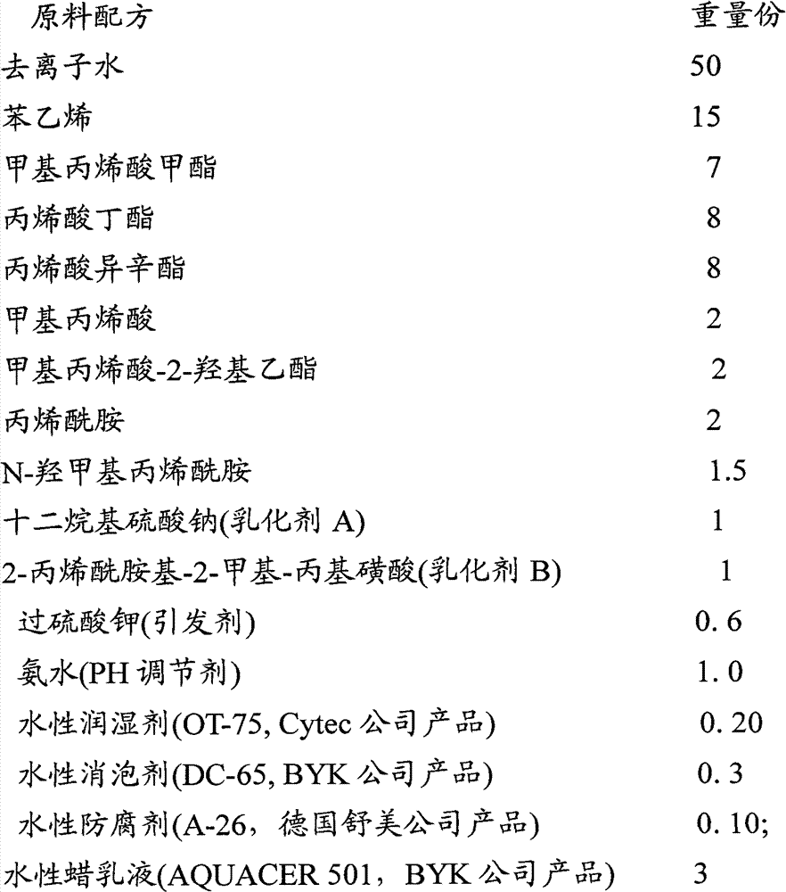 White-gasoline-resistant styrene-acrylic emulsion, white-gasoline-resistant emulsion gloss oil and preparation methods thereof