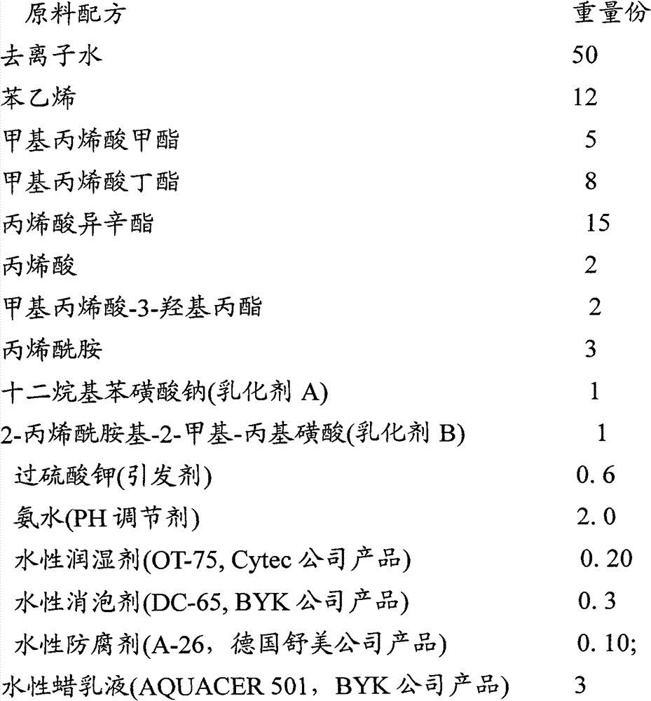 White-gasoline-resistant styrene-acrylic emulsion, white-gasoline-resistant emulsion gloss oil and preparation methods thereof