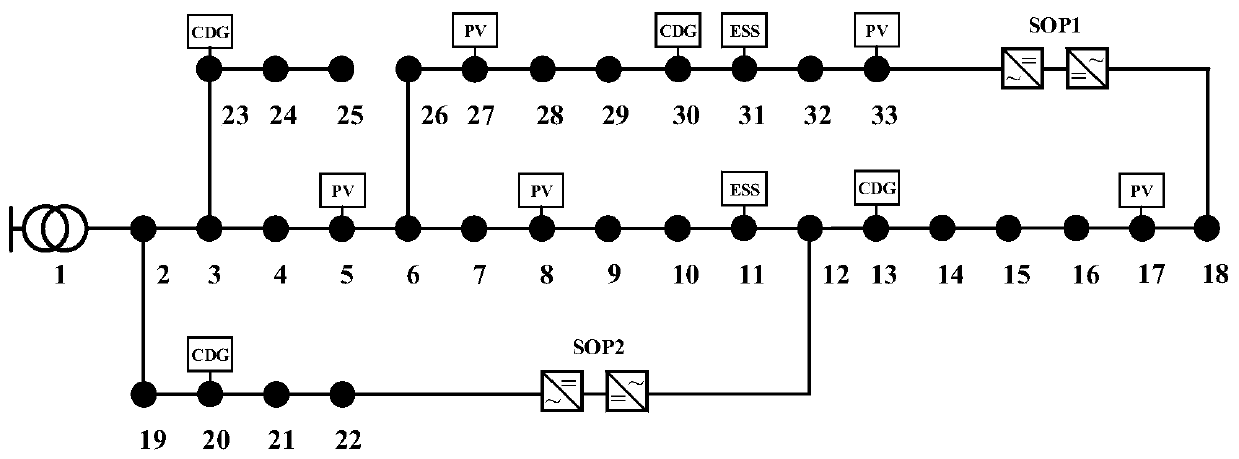 Multi-time island operation method of active distribution network considering intelligent soft switch