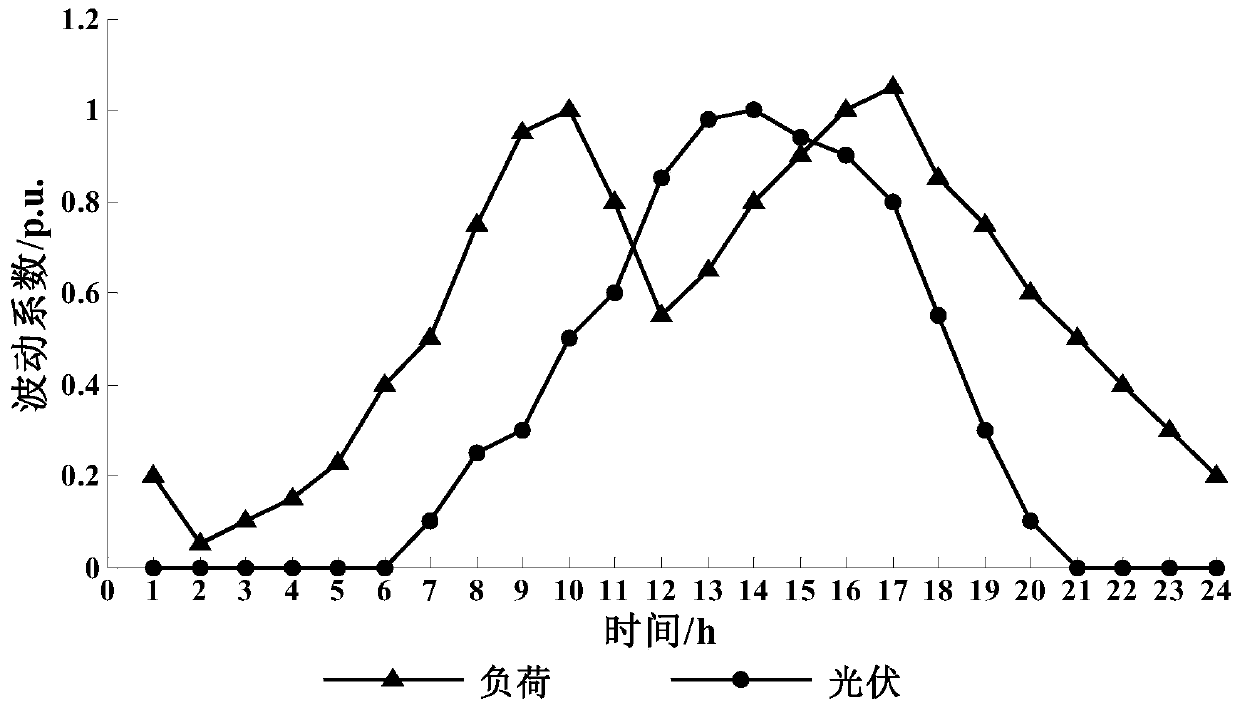 Multi-time island operation method of active distribution network considering intelligent soft switch