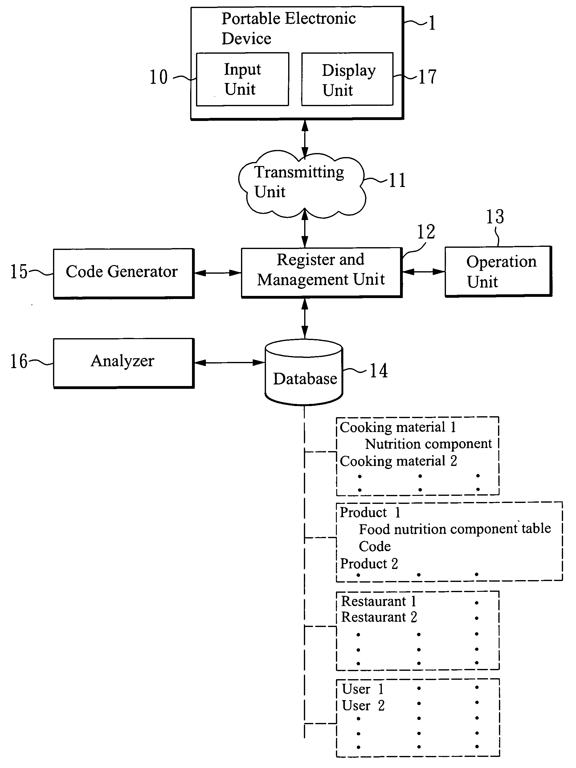 Food nutrition management system and method