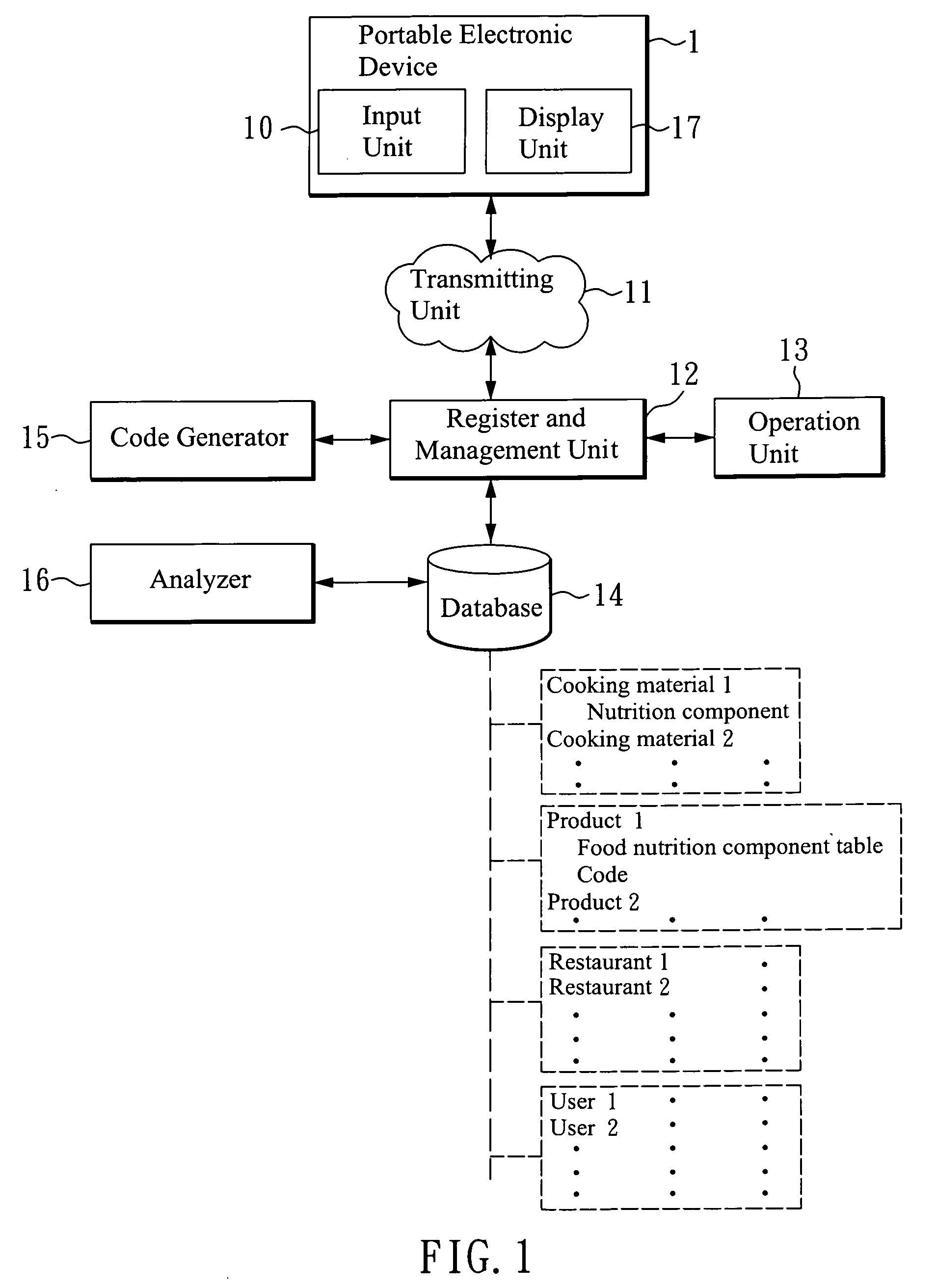 Food nutrition management system and method