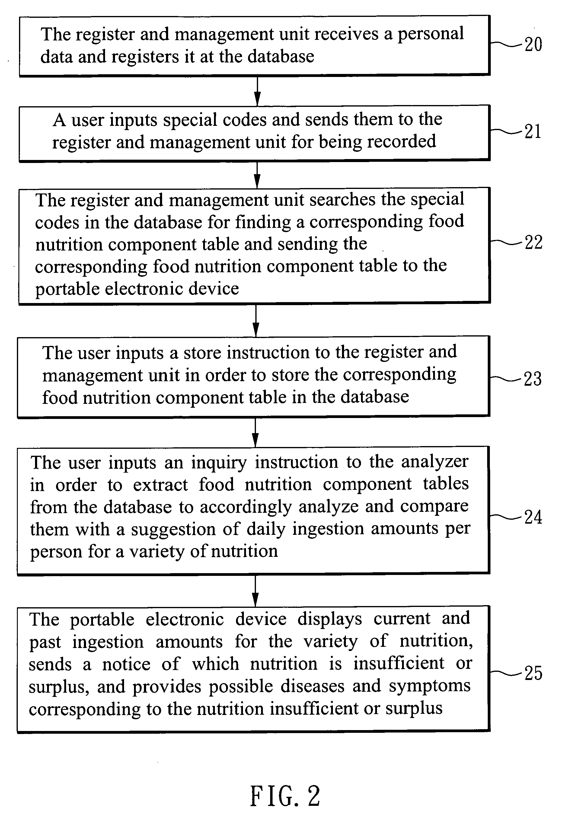 Food nutrition management system and method