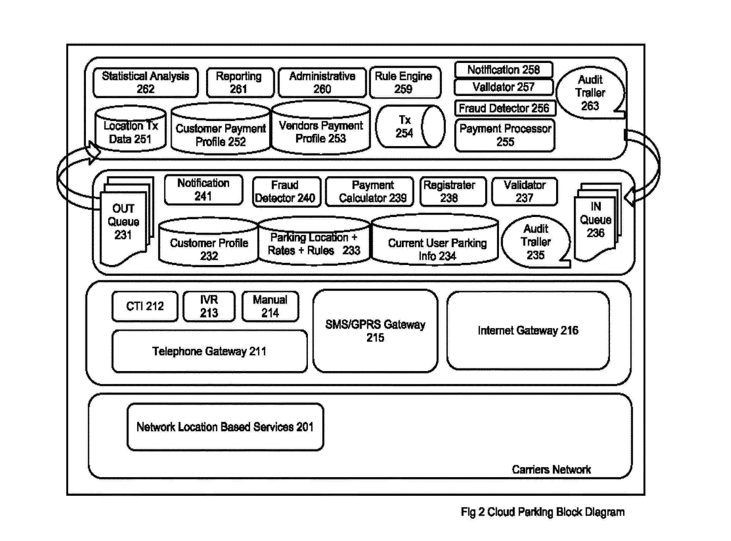 Centralized parking payment and monitoring system usinggeo location enabled devices