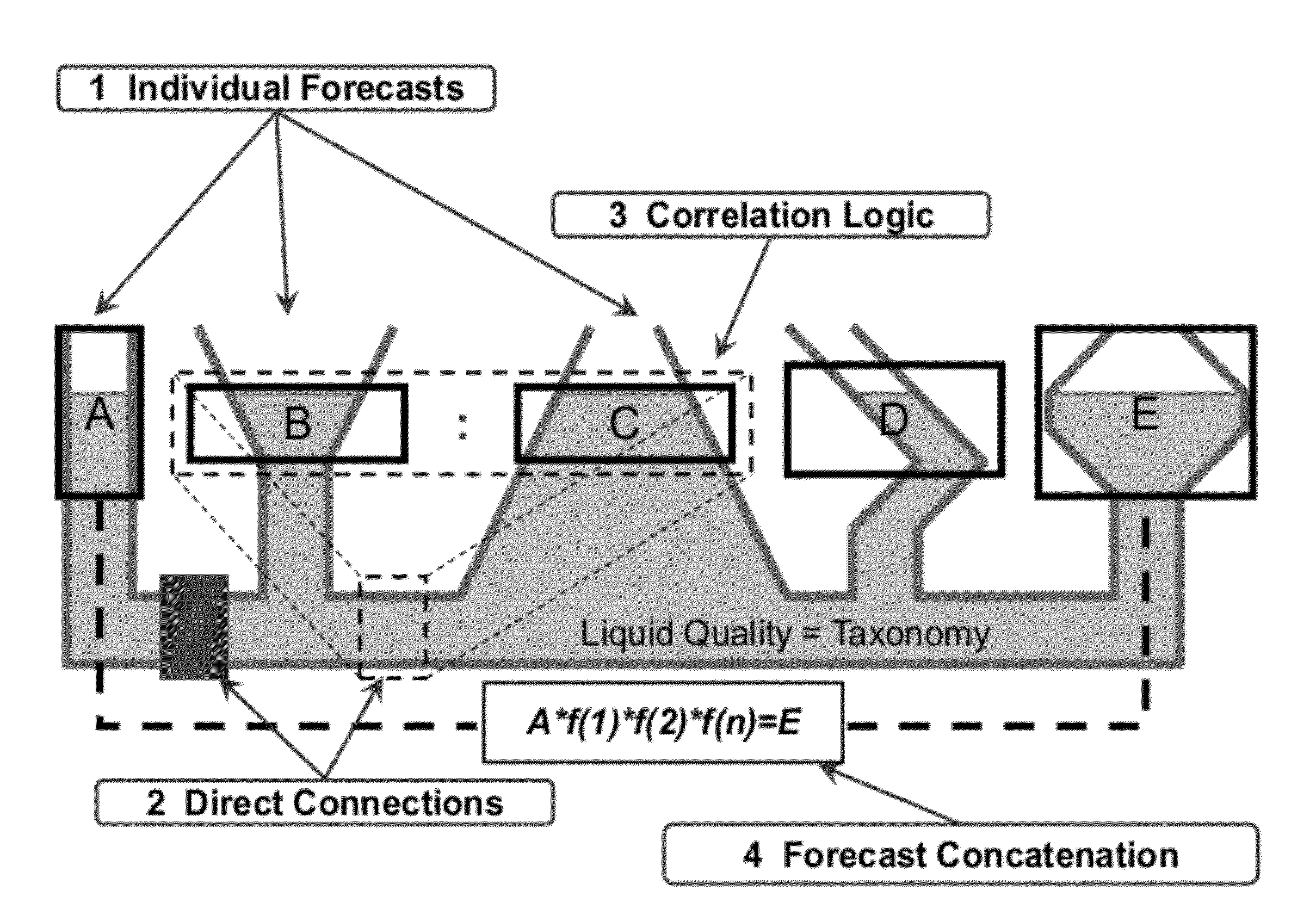 Method and system for generating a prediction network