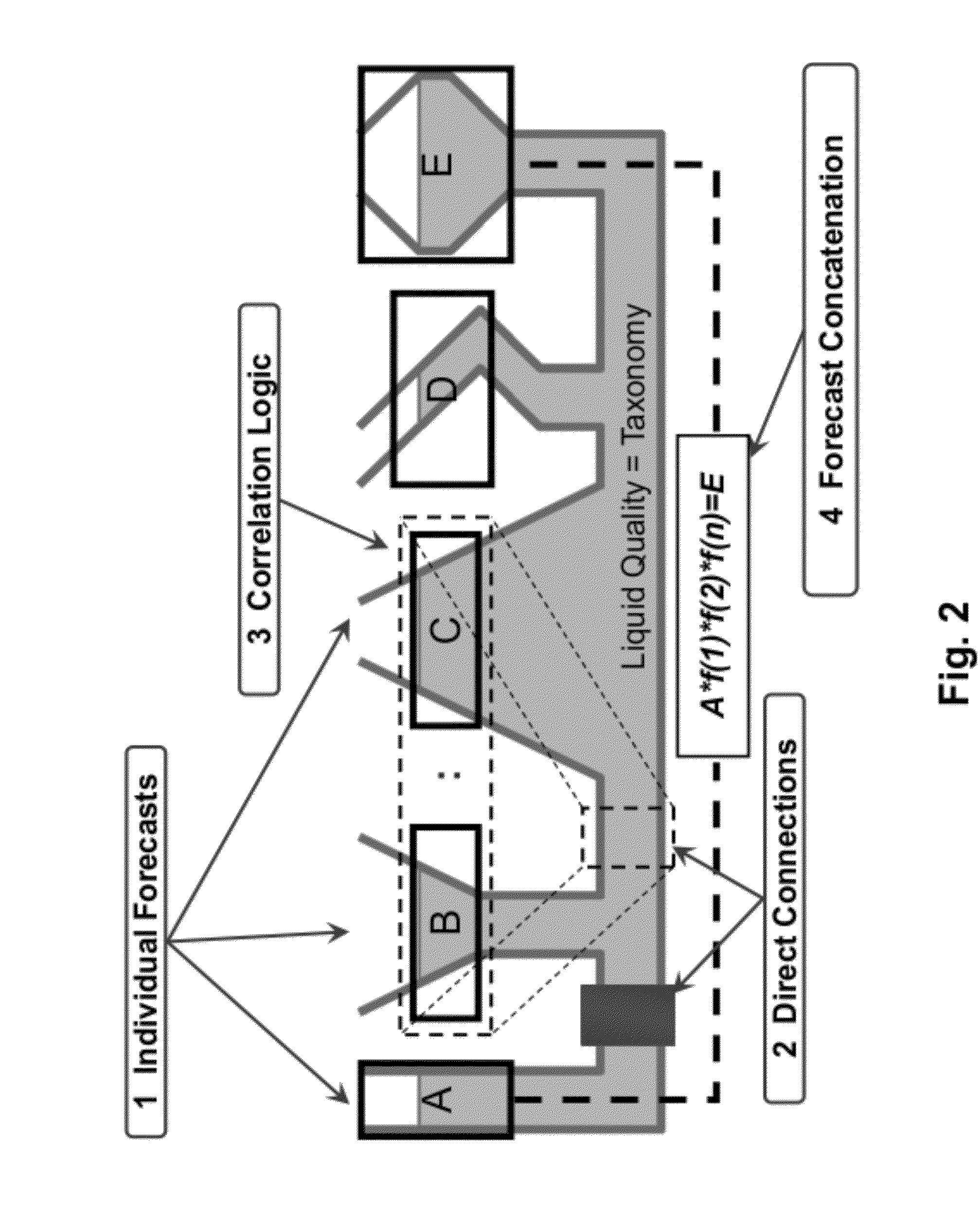 Method and system for generating a prediction network