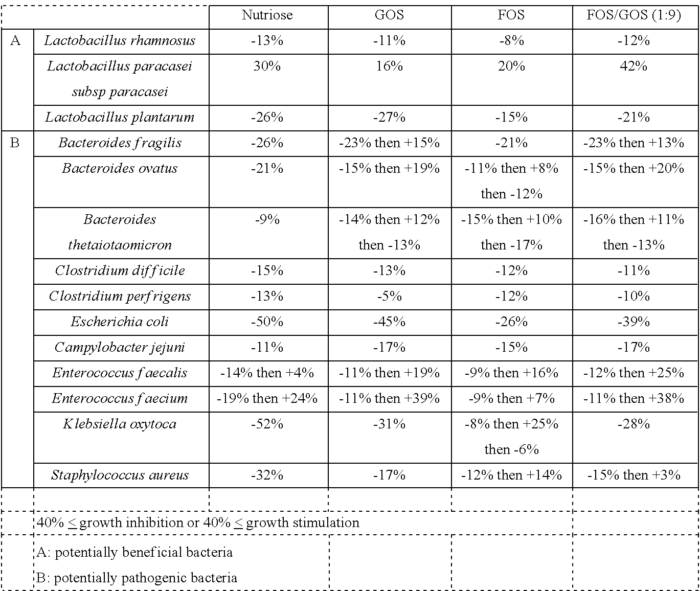 Use of polysaccharides for the intestinal well-being of nursing infants and/or infants