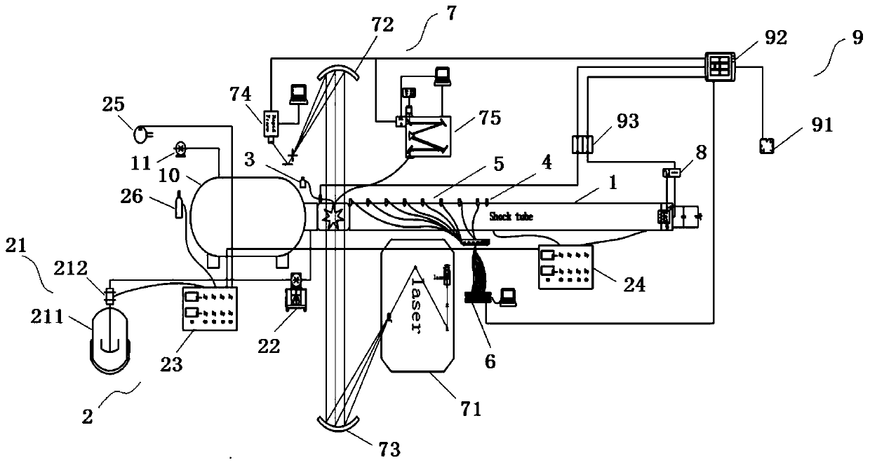 System and method for realizing synchronous control of multiple targets in deflagration experiment test system