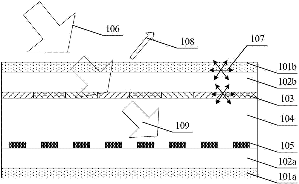 Pixel circuit, pixel structure and display panel