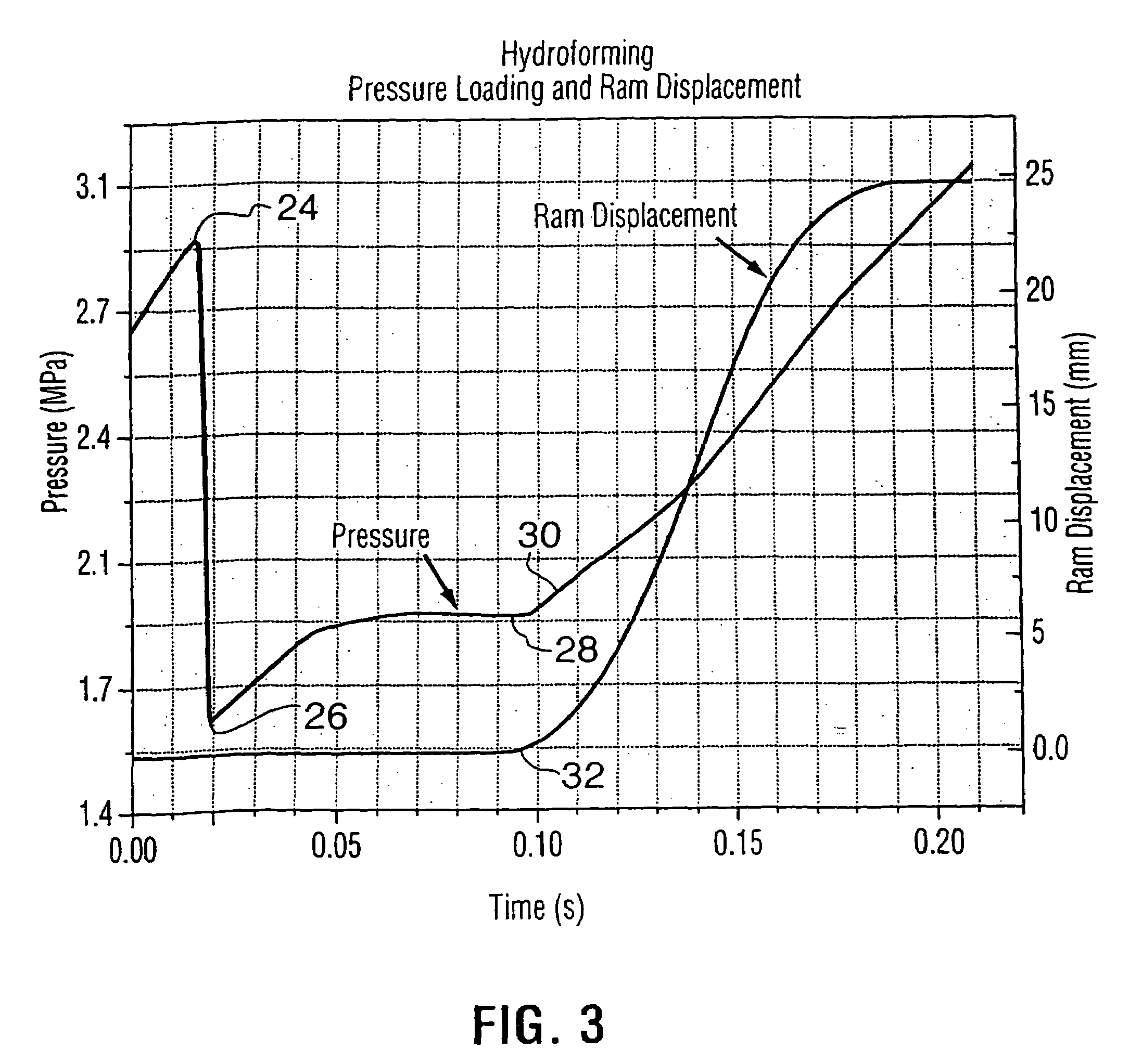 Methods of and apparatus for pressure-ram-forming metal containers and the like