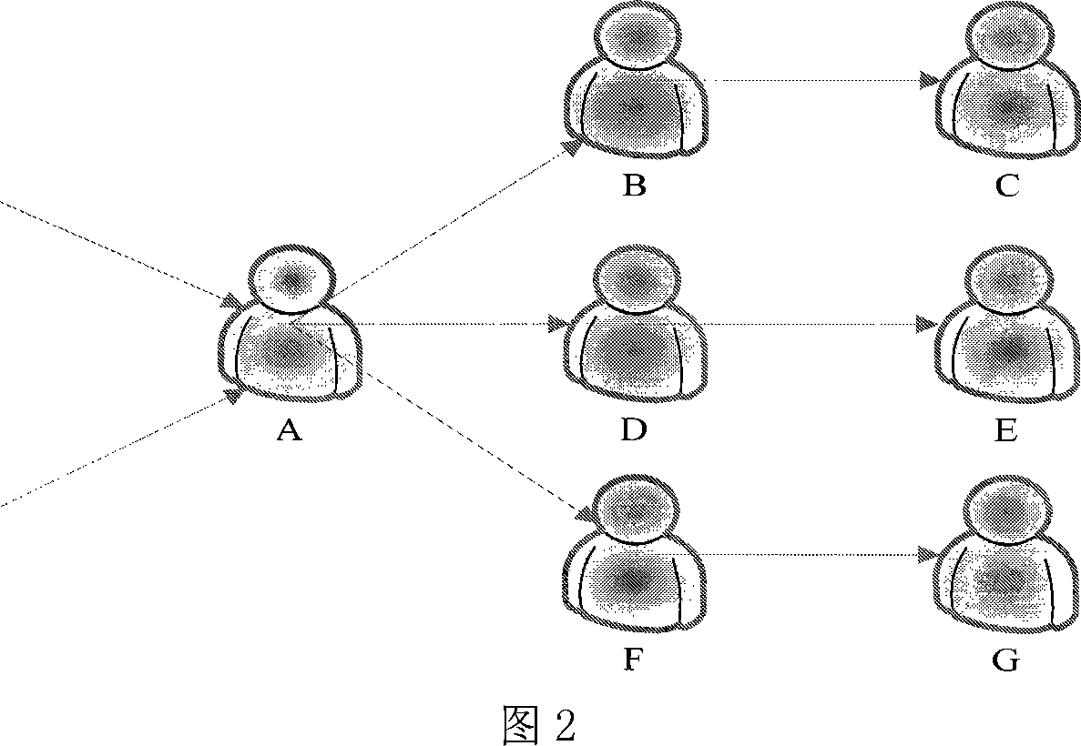 Email transfer method for the online protocol and credit mechanism based on scalable message