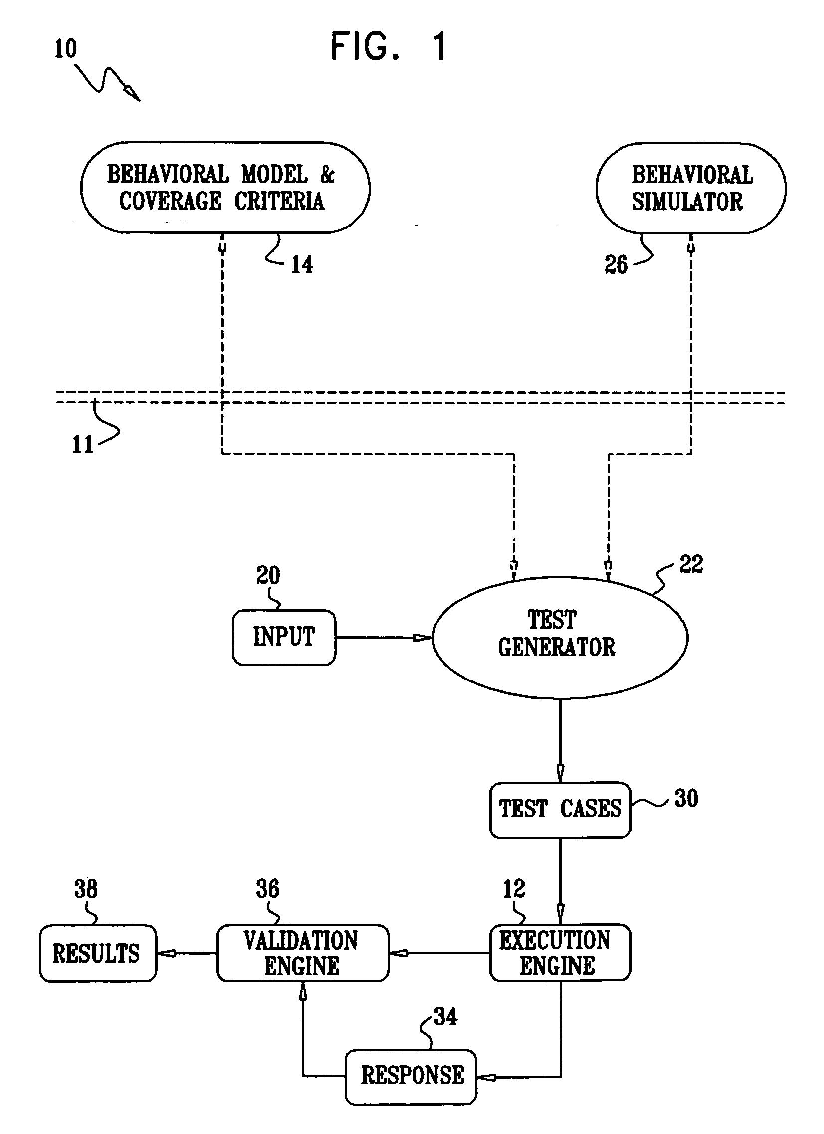 Probabilistic regression suites for functional verification