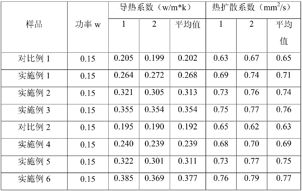 Heat-conducting tobacco sheet for cigarettes and preparation method and application thereof