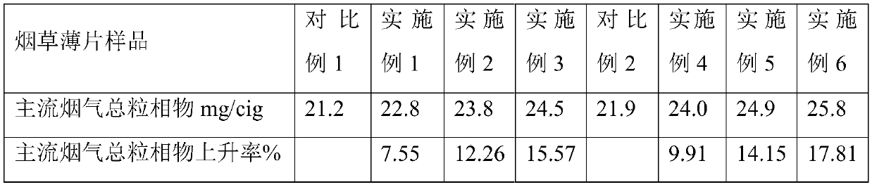 Heat-conducting tobacco sheet for cigarettes and preparation method and application thereof