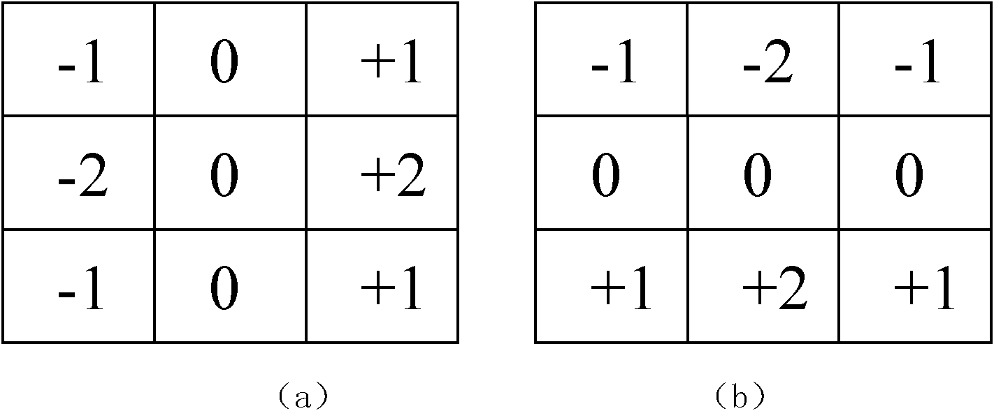 Stereo image objective quality evaluation algorithm based on GSSIM