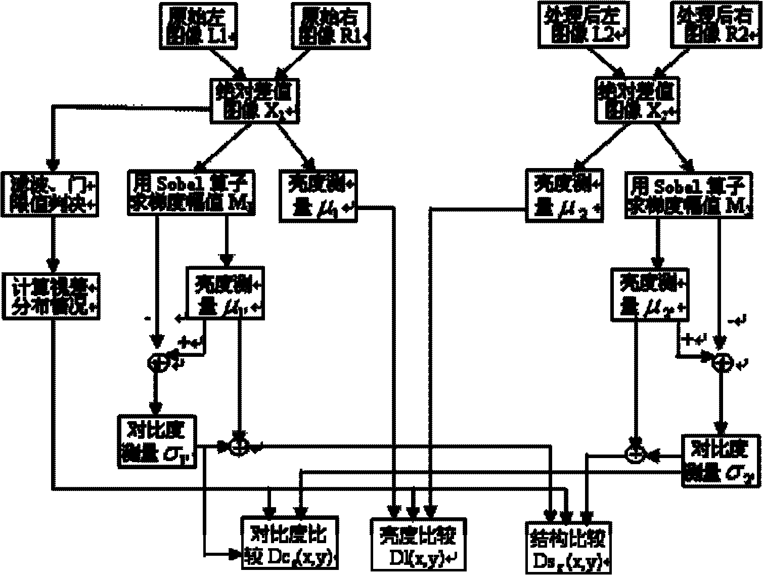 Stereo image objective quality evaluation algorithm based on GSSIM