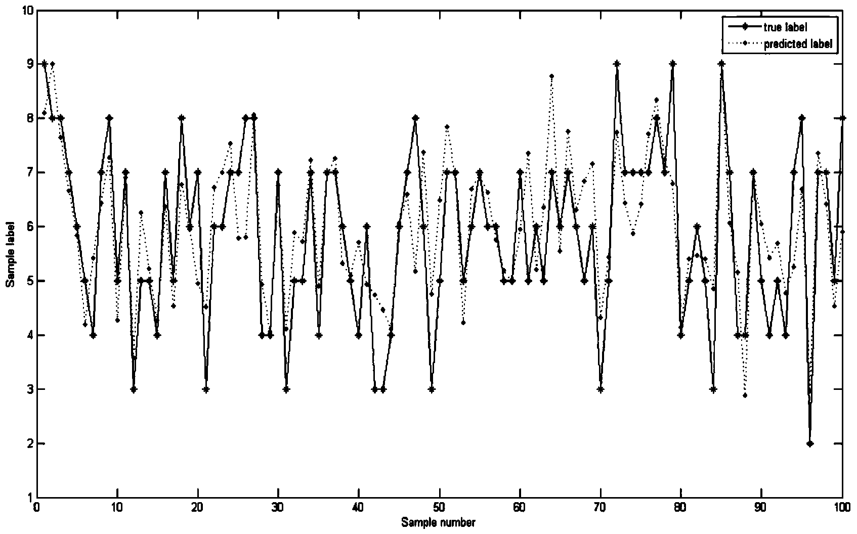 Depth self learning-based facial beauty predicting method