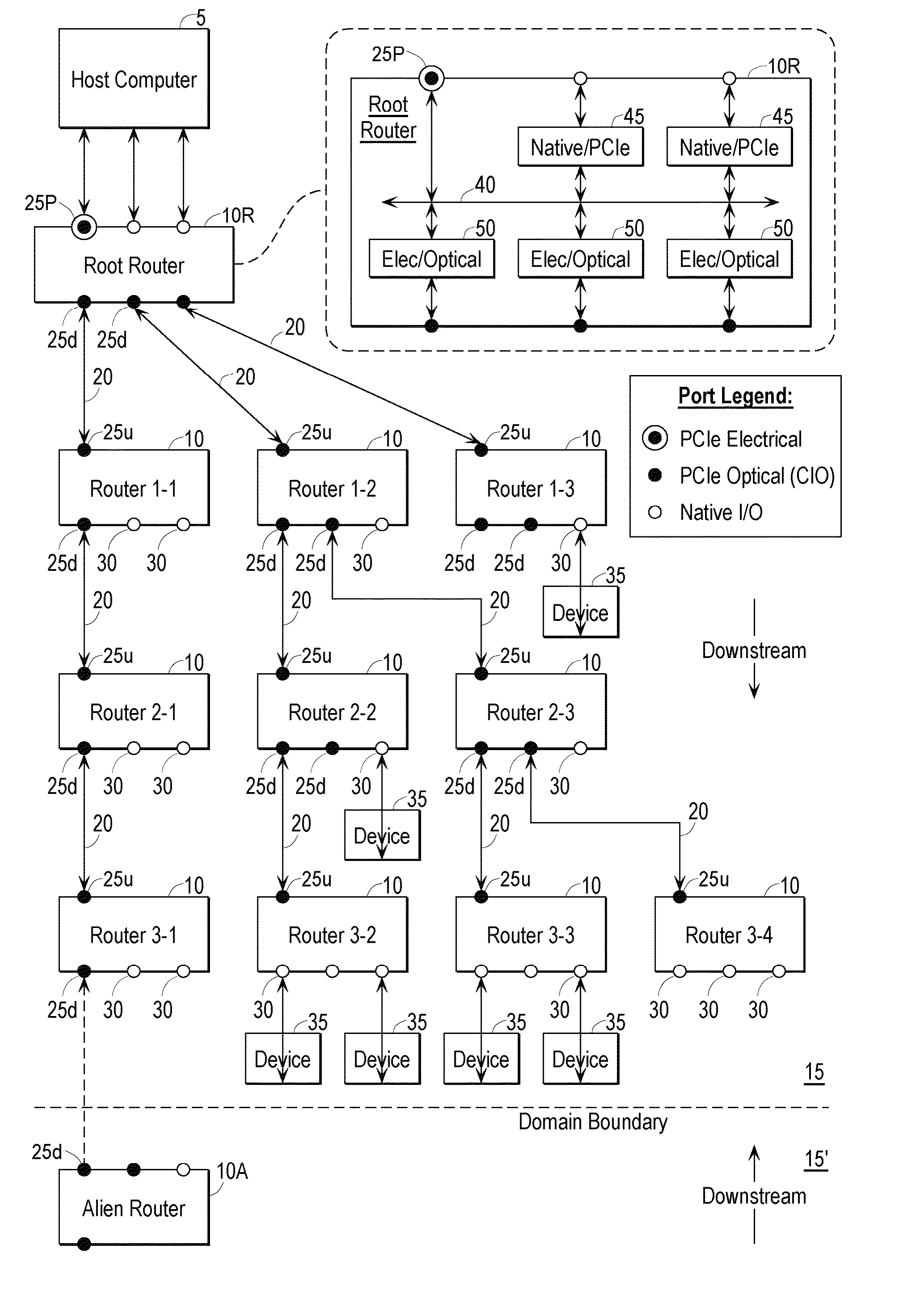 Bridging mechanism for peer-to-peer communication