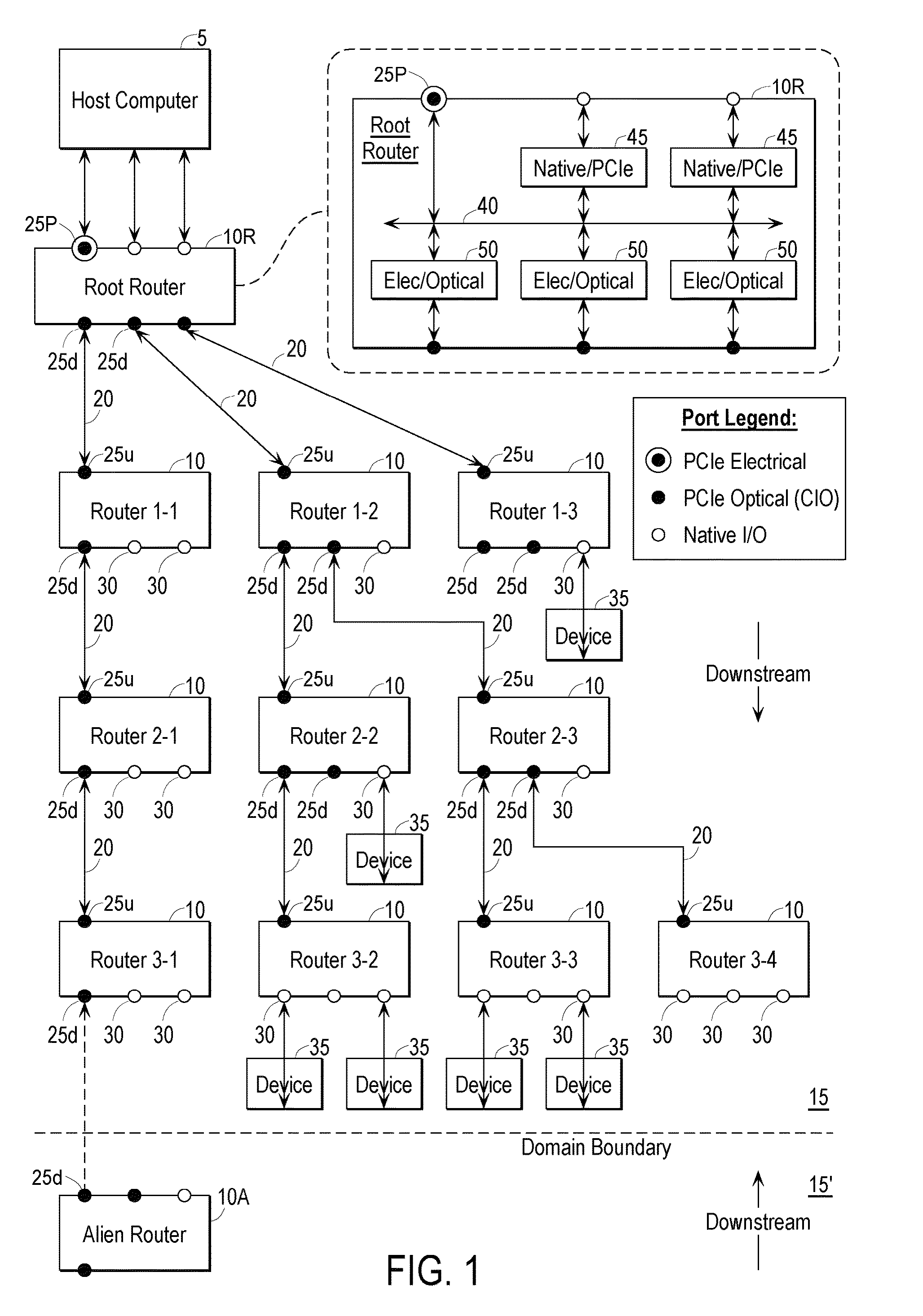 Bridging mechanism for peer-to-peer communication