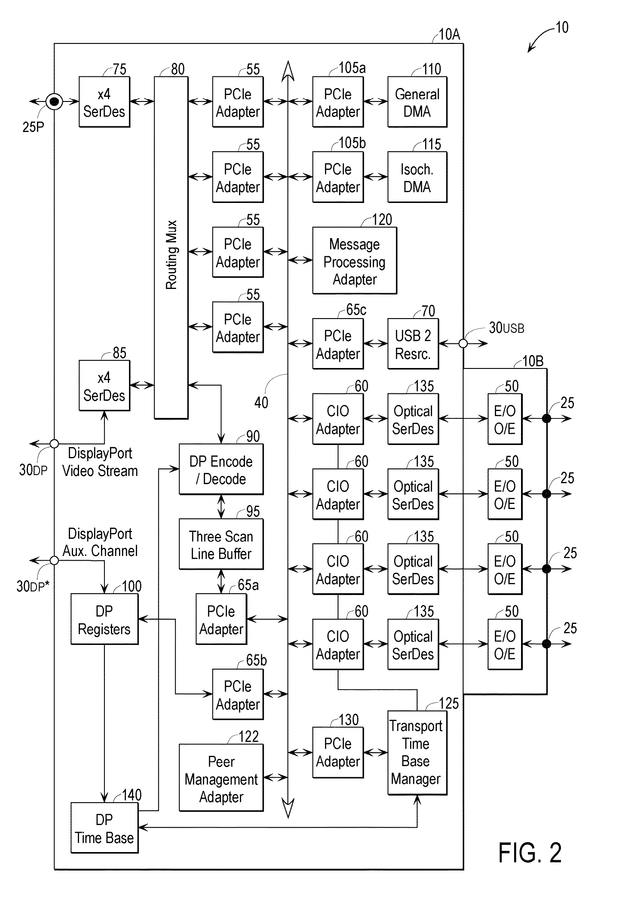 Bridging mechanism for peer-to-peer communication