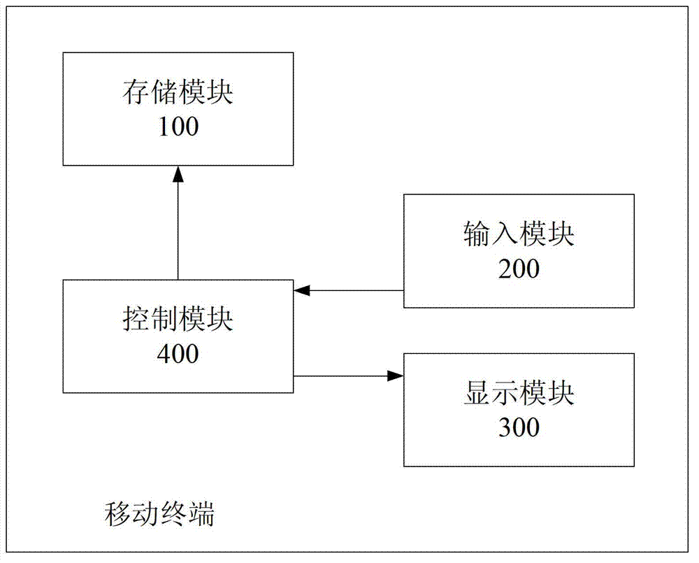 Mobile terminal and method for searching application programs in mobile terminal