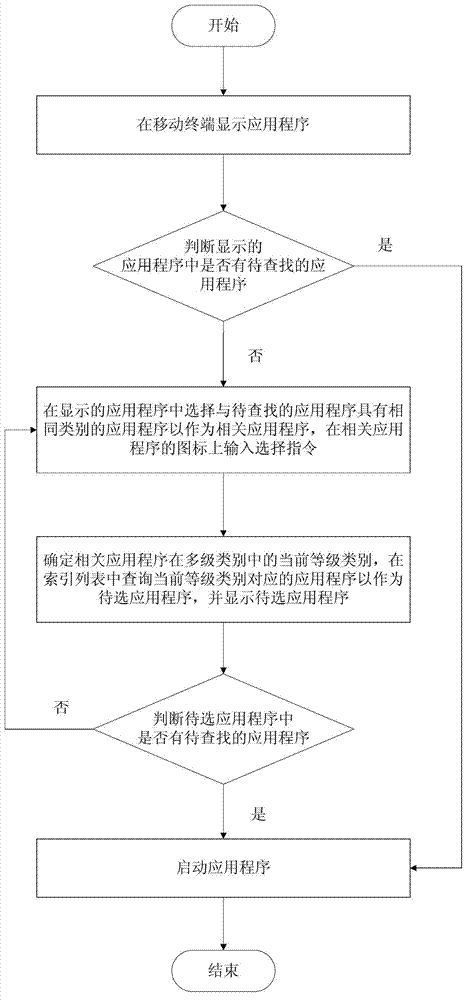 Mobile terminal and method for searching application programs in mobile terminal