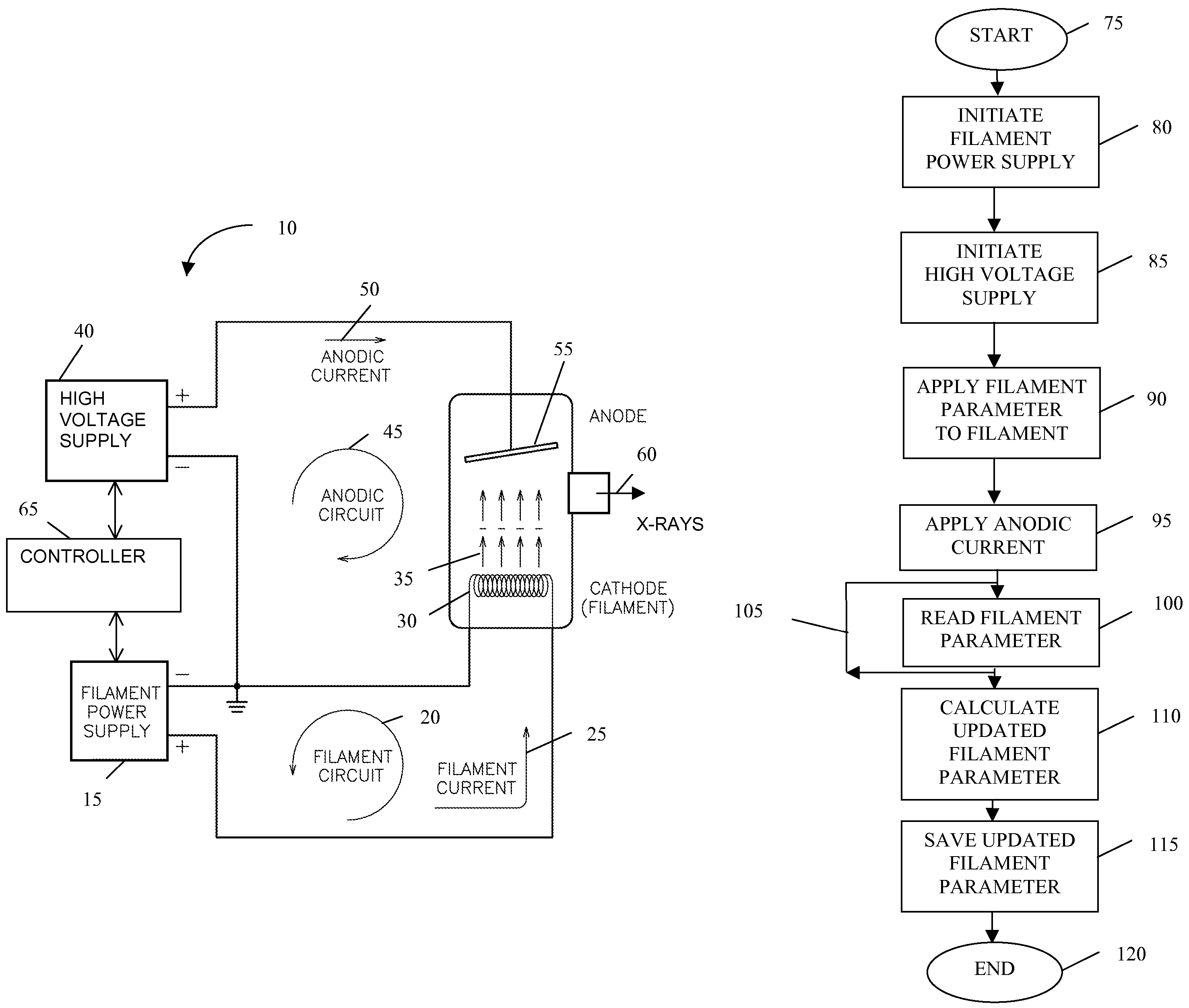 Method to control anodic current in an x-ray source